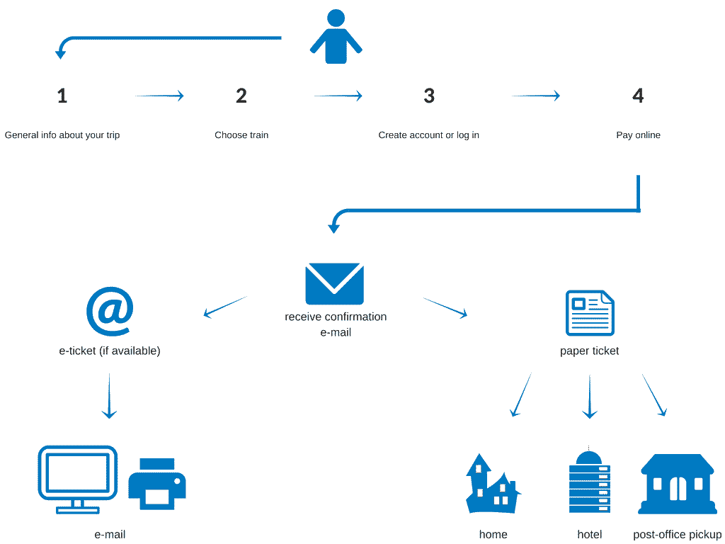 polrail service train tickets